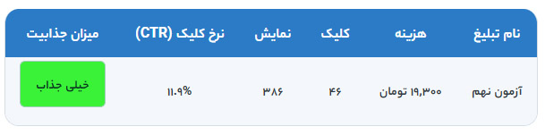 جذابیت تبلیغ آموزشی