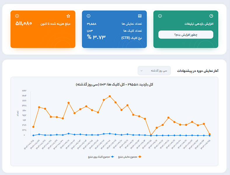 آمار تبلیغ دوره و کلاس آموزشی